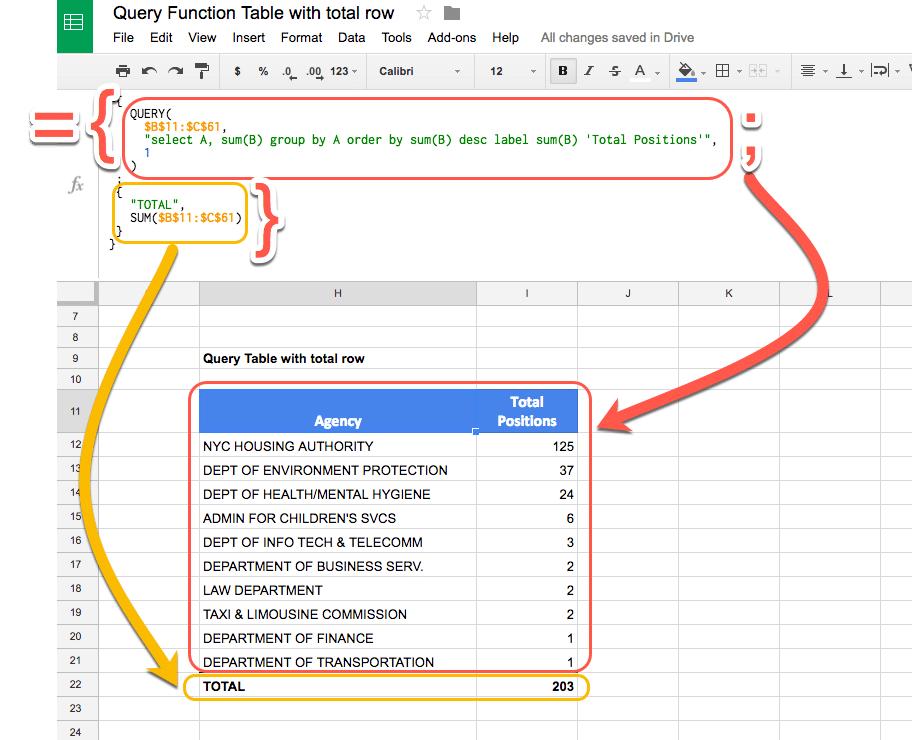 Cách thêm dòng TOTAL bằng hàm QUERY trong gg sheets